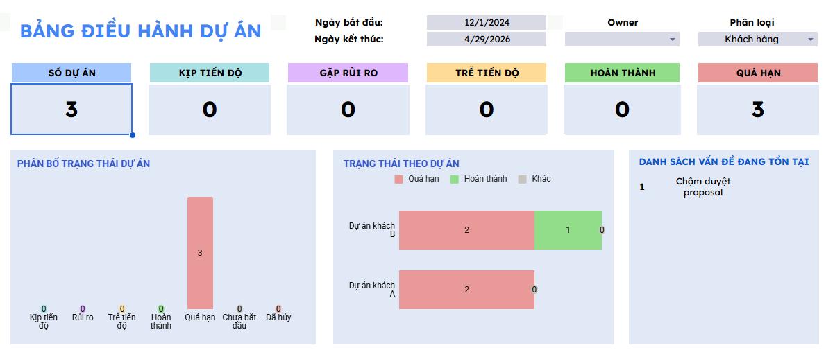 Hệ thống điều hành dự án